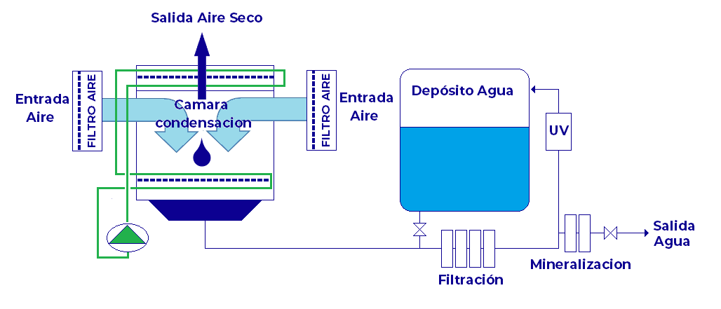 esquema AWG